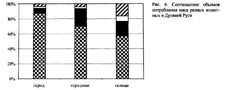 Археология и естественнонаучные методы. Сб. статей - i_115.png