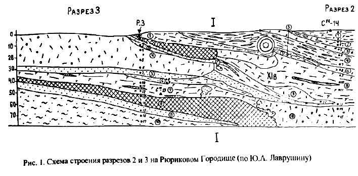 Археология и естественнонаучные методы. Сб. статей - i_116.png