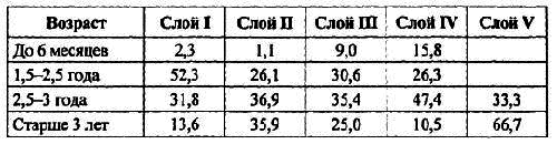 Новейшие археозоологические исследования в России: К столетию со дня рождения В.И. Цалкина - i_035.png