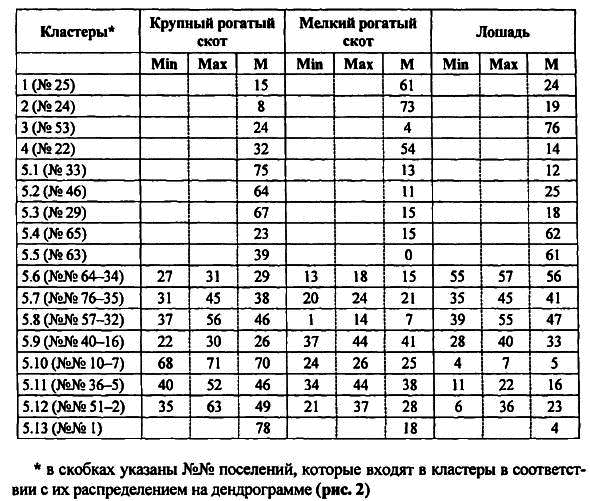 Новейшие археозоологические исследования в России: К столетию со дня рождения В.И. Цалкина - i_059.png