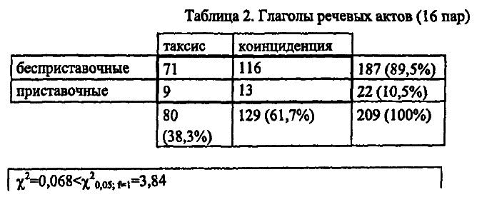 40 лет Санкт-Петербургской типологической школе - i_002.png