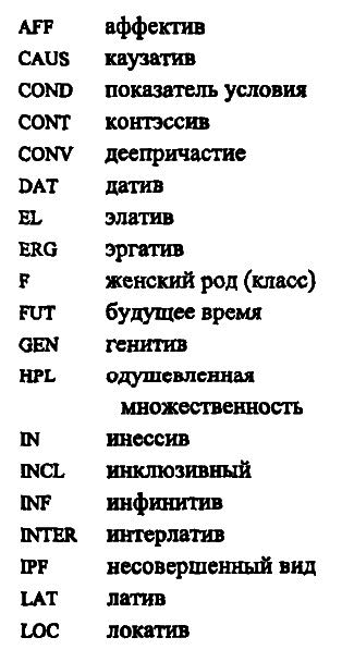 40 лет Санкт-Петербургской типологической школе - i_026.png