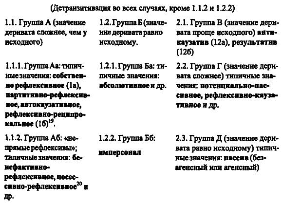 40 лет Санкт-Петербургской типологической школе - i_080.png