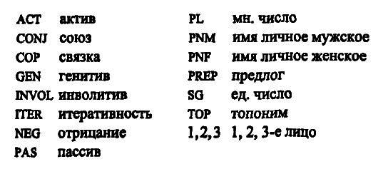 40 лет Санкт-Петербургской типологической школе - i_092.png