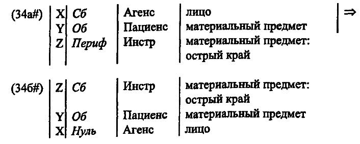 40 лет Санкт-Петербургской типологической школе - i_095.png