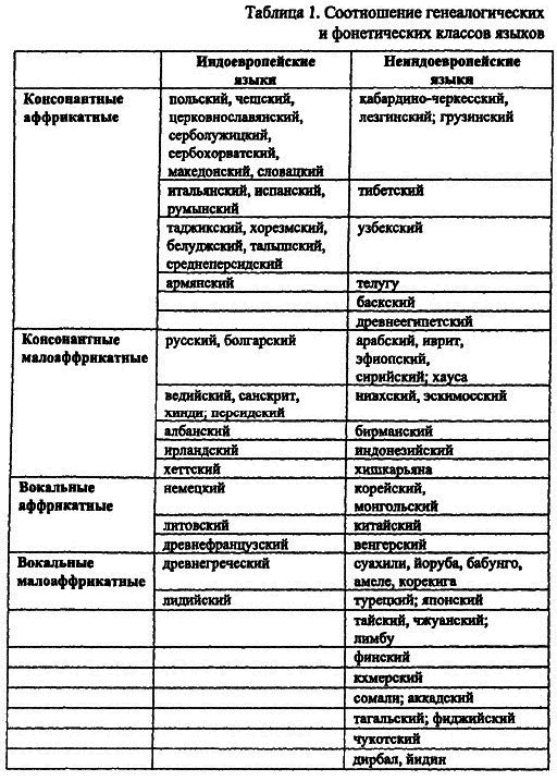 40 лет Санкт-Петербургской типологической школе - i_101.png