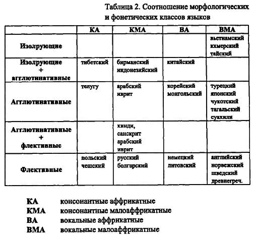 40 лет Санкт-Петербургской типологической школе - i_102.png