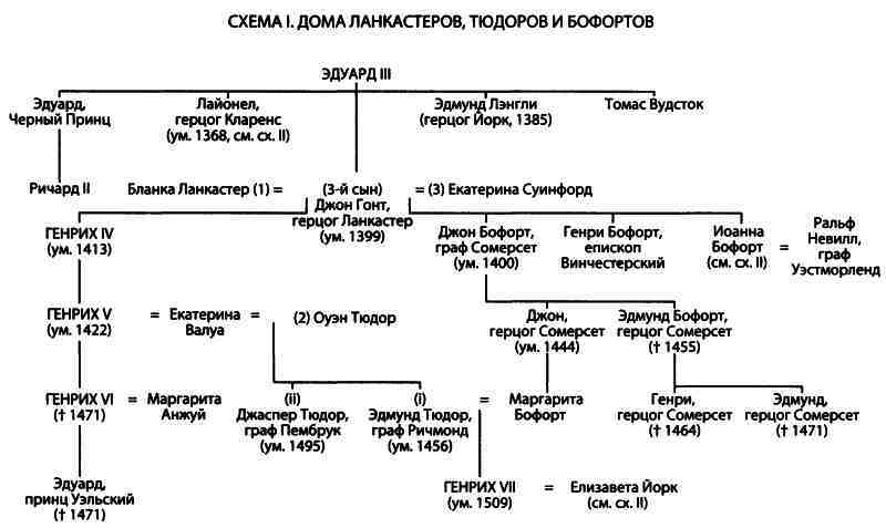 История Англии и шекспировские короли - i_001.jpg