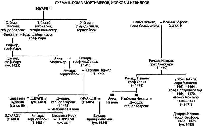 История Англии и шекспировские короли - i_002.jpg