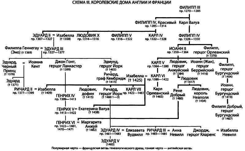 История Англии и шекспировские короли - i_003.jpg