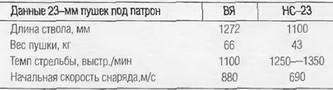 Энциклопедия современной военной авиации 1945-2002: Часть 2. Вертолеты - pic_196.jpg