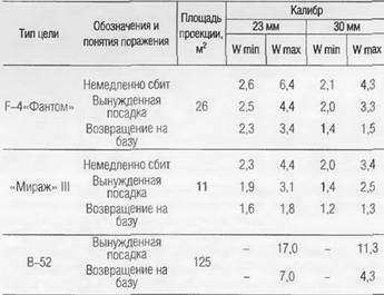 Энциклопедия современной военной авиации 1945-2002: Часть 2. Вертолеты - pic_205.jpg