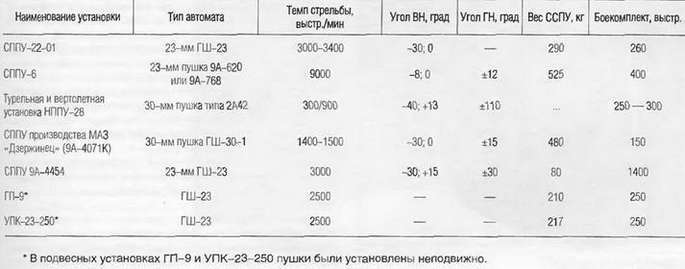 Энциклопедия современной военной авиации 1945-2002: Часть 2. Вертолеты - pic_215.jpg