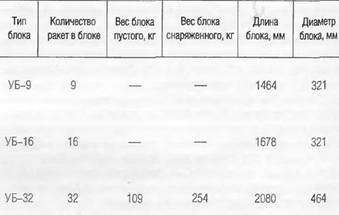 Энциклопедия современной военной авиации 1945-2002: Часть 2. Вертолеты - pic_231.jpg