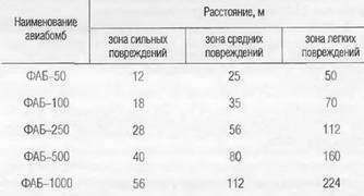 Энциклопедия современной военной авиации 1945-2002: Часть 2. Вертолеты - pic_325.jpg