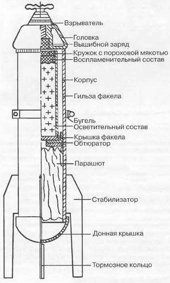 Энциклопедия современной военной авиации 1945-2002: Часть 2. Вертолеты - pic_345.jpg