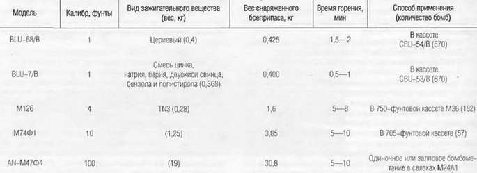 Энциклопедия современной военной авиации 1945-2002: Часть 2. Вертолеты - pic_349.jpg