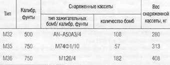 Энциклопедия современной военной авиации 1945-2002: Часть 2. Вертолеты - pic_350.jpg