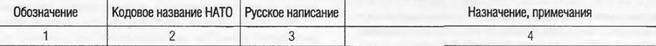 Энциклопедия современной военной авиации 1945-2002: Часть 2. Вертолеты - pic_351.jpg