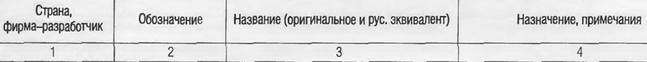 Энциклопедия современной военной авиации 1945-2002: Часть 2. Вертолеты - pic_354.jpg