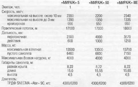 Энциклопедия современной военной авиации 1945-2002: Часть 1. Самолеты - pic_633.jpg