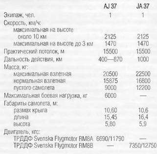 Энциклопедия современной военной авиации 1945-2002: Часть 1. Самолеты - pic_673.jpg