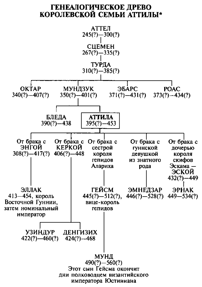 Аттила. Бич Божий - i_027.png
