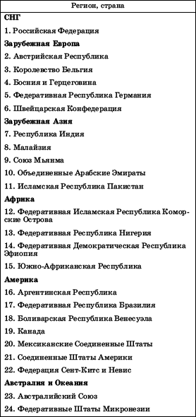 Географическая картина мира Пособие для вузов Кн. I: Общая характеристика мира. Глобальные проблемы человечества - i_015.png