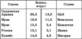 Географическая картина мира Пособие для вузов Кн. I: Общая характеристика мира. Глобальные проблемы человечества - i_024.png