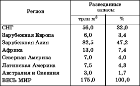 Географическая картина мира Пособие для вузов Кн. I: Общая характеристика мира. Глобальные проблемы человечества - i_026.png