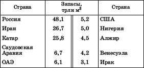 Географическая картина мира Пособие для вузов Кн. I: Общая характеристика мира. Глобальные проблемы человечества - i_027.png