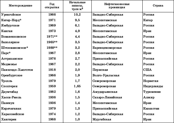 Географическая картина мира Пособие для вузов Кн. I: Общая характеристика мира. Глобальные проблемы человечества - i_028.png