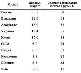 Географическая картина мира Пособие для вузов Кн. I: Общая характеристика мира. Глобальные проблемы человечества - i_029.png