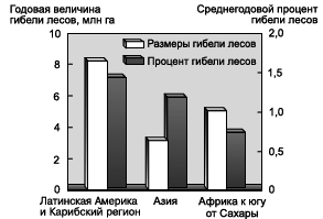 Географическая картина мира Пособие для вузов Кн. I: Общая характеристика мира. Глобальные проблемы человечества - i_058.png