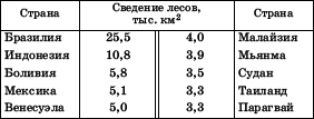 Географическая картина мира Пособие для вузов Кн. I: Общая характеристика мира. Глобальные проблемы человечества - i_060.png