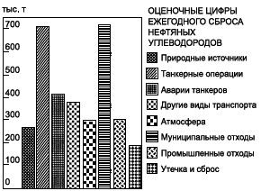 Географическая картина мира Пособие для вузов Кн. I: Общая характеристика мира. Глобальные проблемы человечества - i_064.png