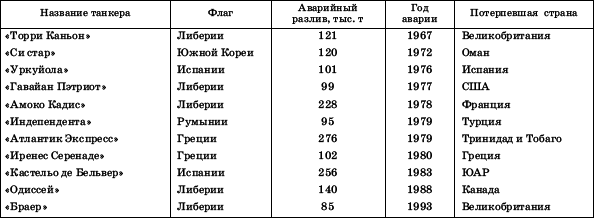 Географическая картина мира Пособие для вузов Кн. I: Общая характеристика мира. Глобальные проблемы человечества - i_065.png