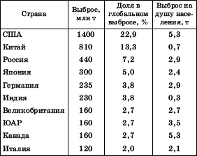 Географическая картина мира Пособие для вузов Кн. I: Общая характеристика мира. Глобальные проблемы человечества - i_070.png