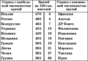 Географическая картина мира Пособие для вузов Кн. I: Общая характеристика мира. Глобальные проблемы человечества - i_094.png