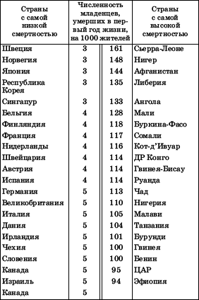 Географическая картина мира Пособие для вузов Кн. I: Общая характеристика мира. Глобальные проблемы человечества - i_095.png