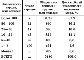 Географическая картина мира Пособие для вузов Кн. I: Общая характеристика мира. Глобальные проблемы человечества - i_102.png