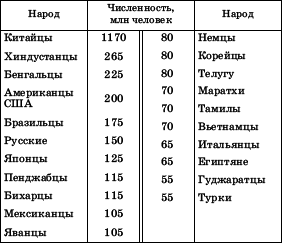 Географическая картина мира Пособие для вузов Кн. I: Общая характеристика мира. Глобальные проблемы человечества - i_103.png