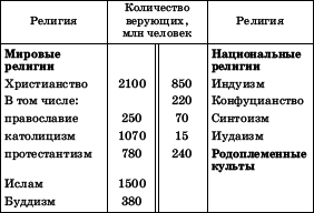 Географическая картина мира Пособие для вузов Кн. I: Общая характеристика мира. Глобальные проблемы человечества - i_105.png