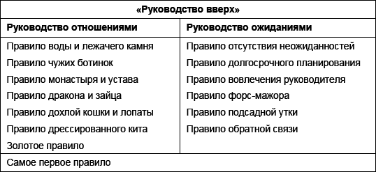 14 правил руководства своим руководителем - _02.png