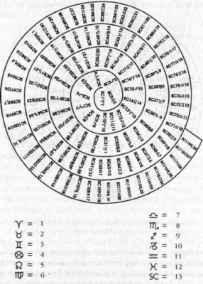 Компьютер Бронзового века: Расшифровка Фестского диска - _17.jpg