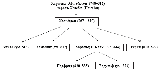 Подлинная история Древней Руси - _03.png