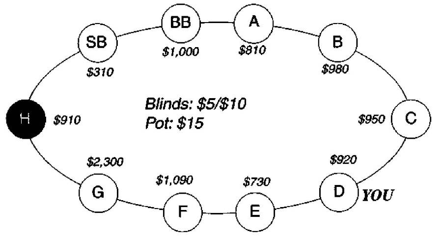 Харрингтон о холдеме Том 1 - _64.jpg