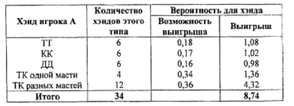 Харрингтон о холдеме Том 2 - _24.jpg