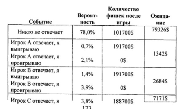 Харрингтон о холдеме Том 2 - _25.jpg