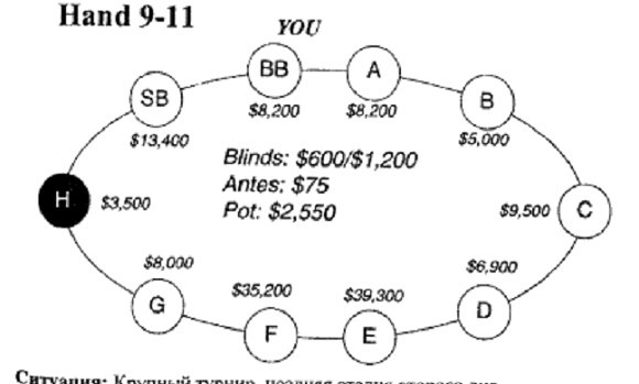 Харрингтон о холдеме Том 2 - _37.jpg